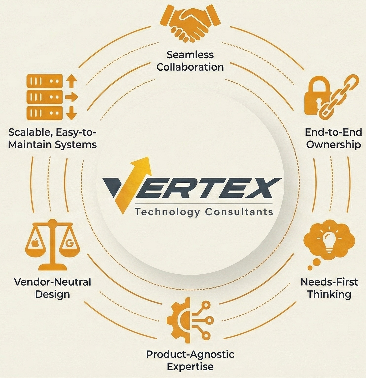Vertex Advantage